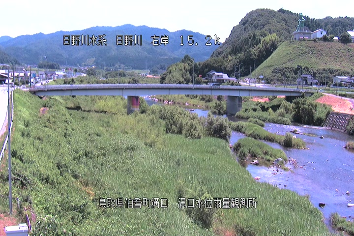 溝口水位雨量観測所