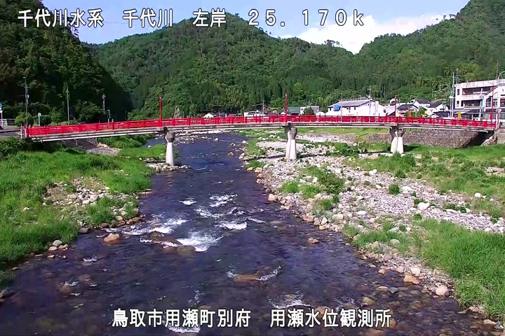 用瀬水位観測所